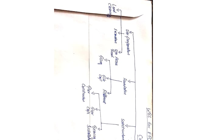 do project scheduling gannt chart cashflow using primavera p6